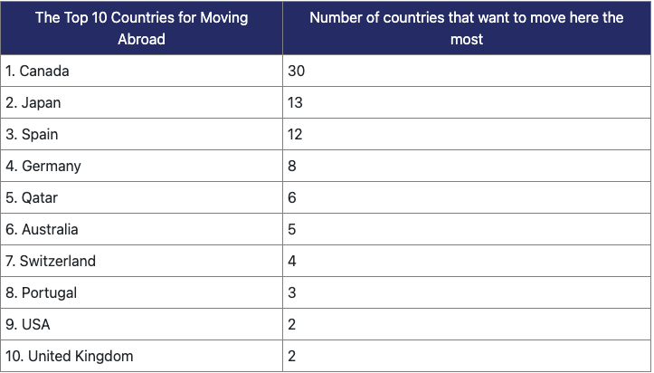 best countries to lie in